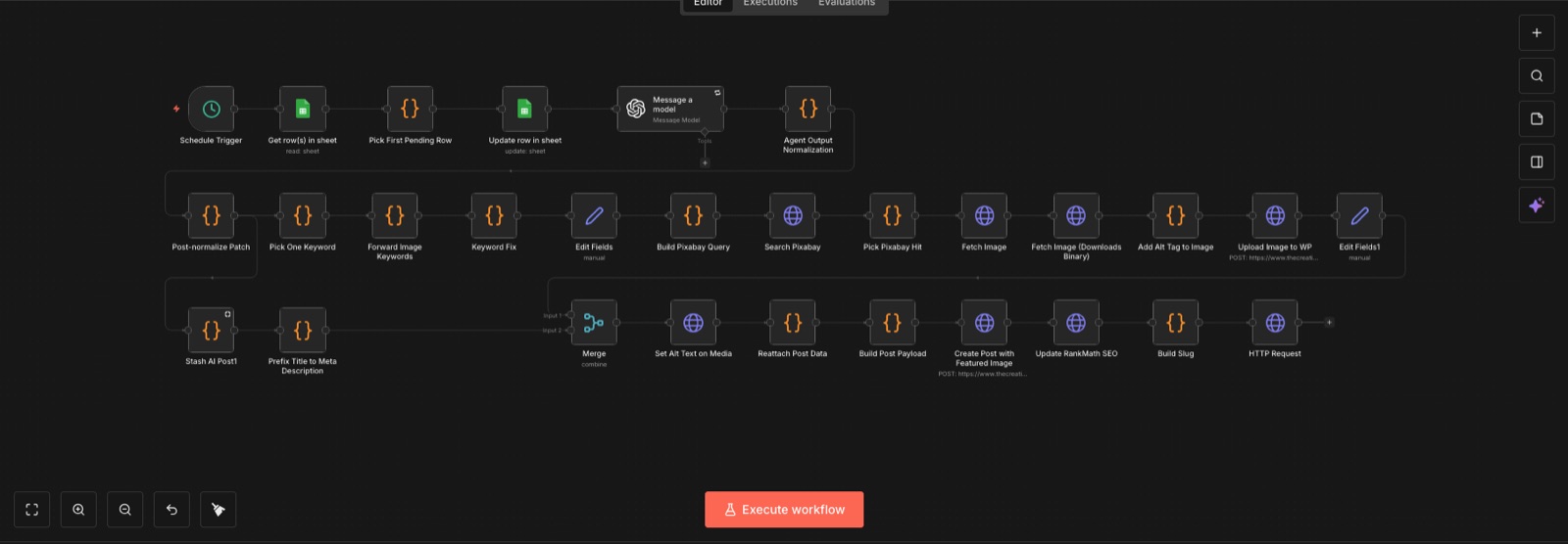 AI Automated Blogger project